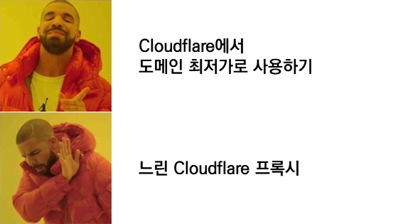 Drakeposting 밈 패러디 이미지로, 'Cloudflare에서 도메인 최저가로 사용하기'는 좋아하고 '느린 Cloudflare 프록시'는 싫어하는 모습